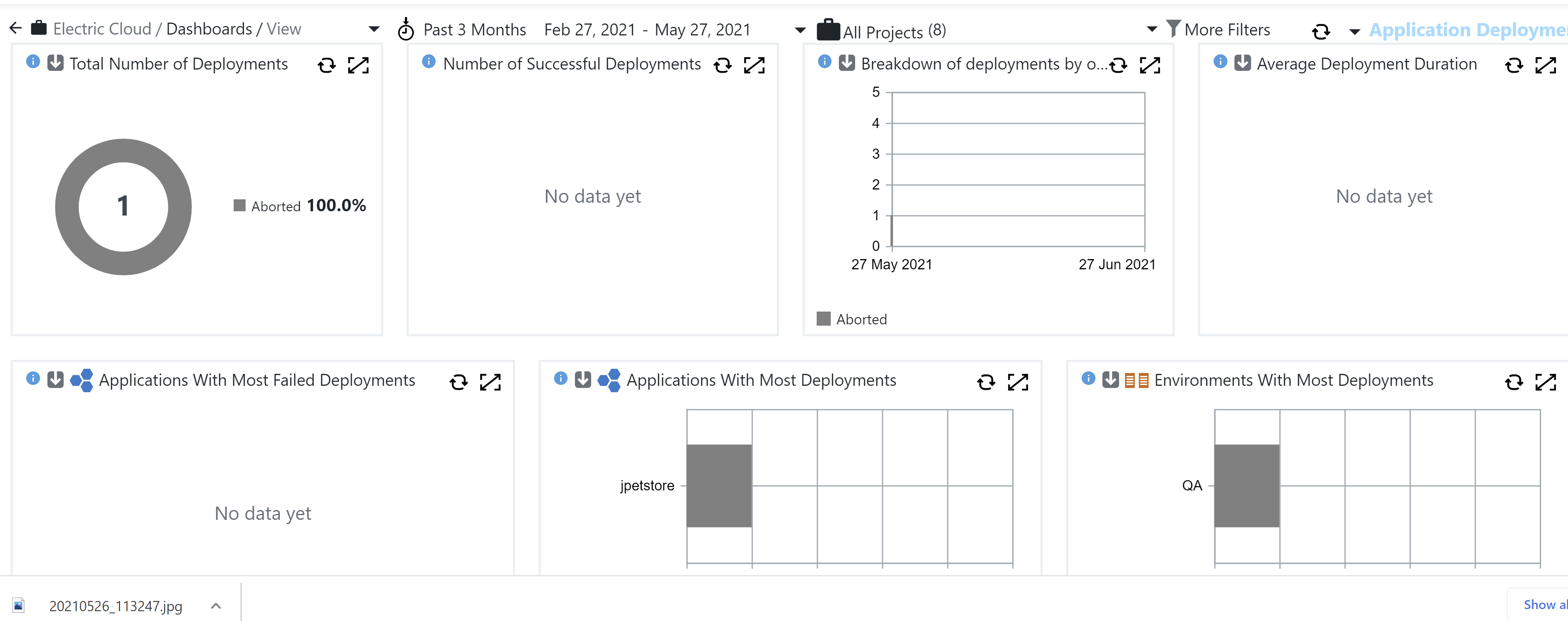 Analytics dashboards