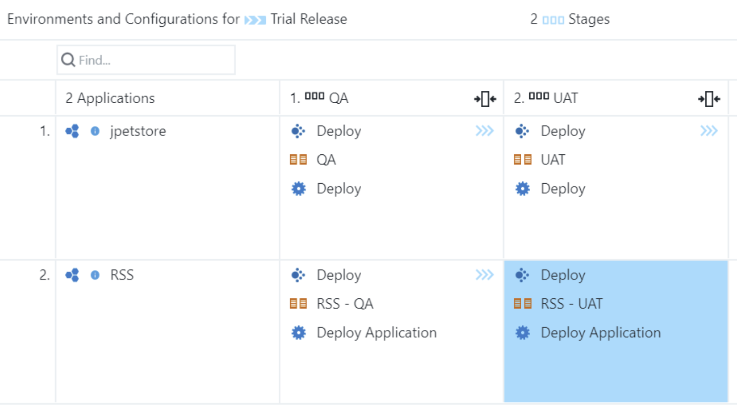 Configure all environments